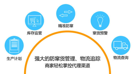 洗发水防伪防窜货系统的实施流程环节